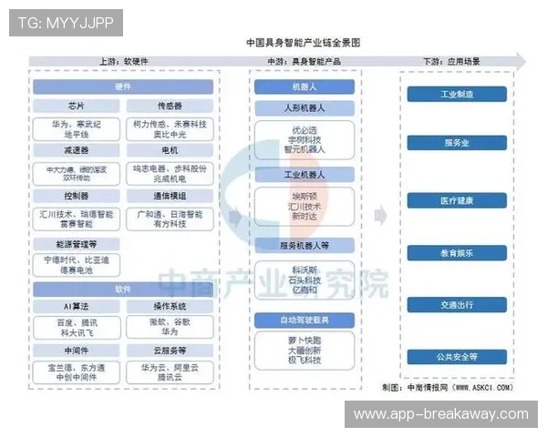 社会资本聚焦平台化布局 推动产业链关键环节整合升级